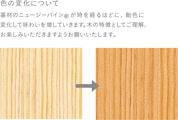 色の変化について